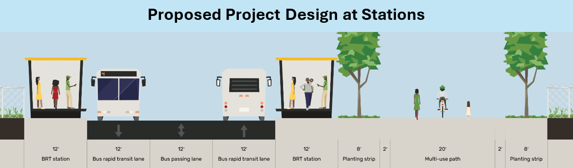 Proposed Project Designs at Stations