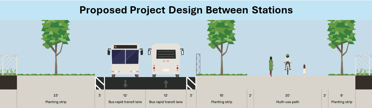 Proposed Project Design Between Stations