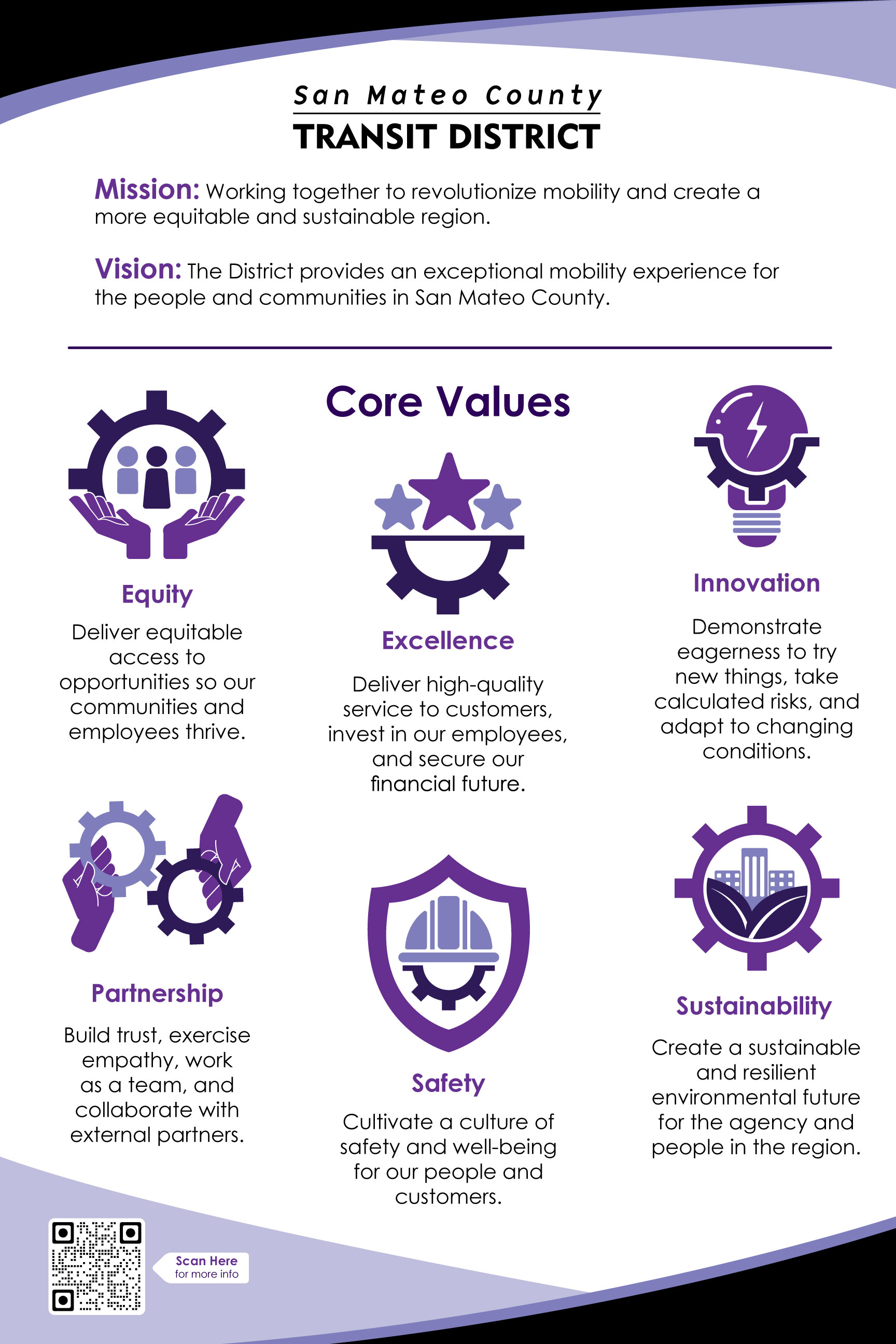 Strategic Plan graphic showing core values