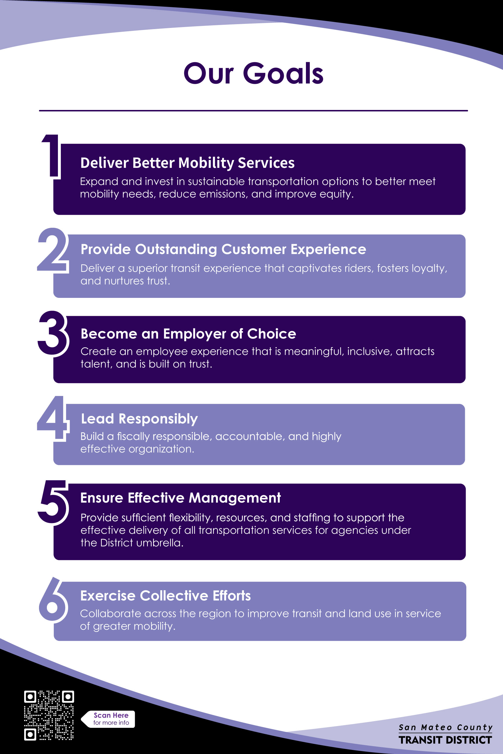 Strategic Plan graphic showing goals