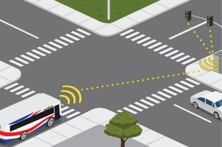 Transit Signal Priority
